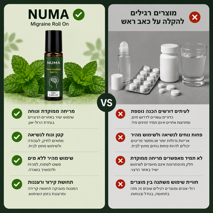 רול-און להקלה על מיגרנות וכאבי ראש